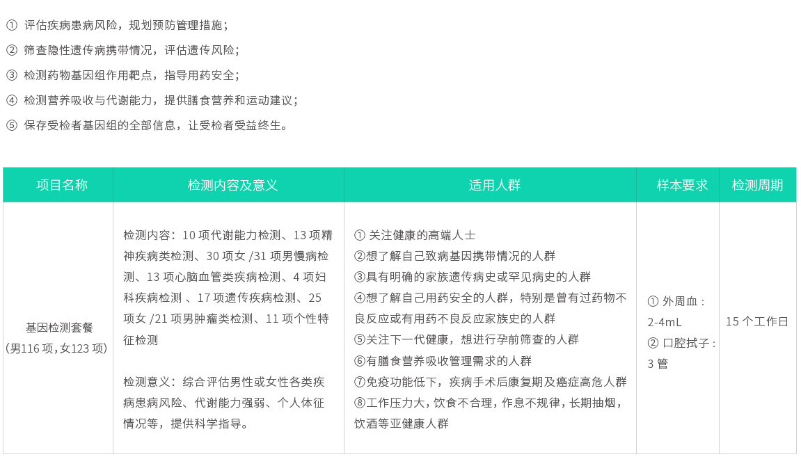 基因檢測(cè)套餐（男116項(xiàng)，女123項(xiàng)）02.jpg